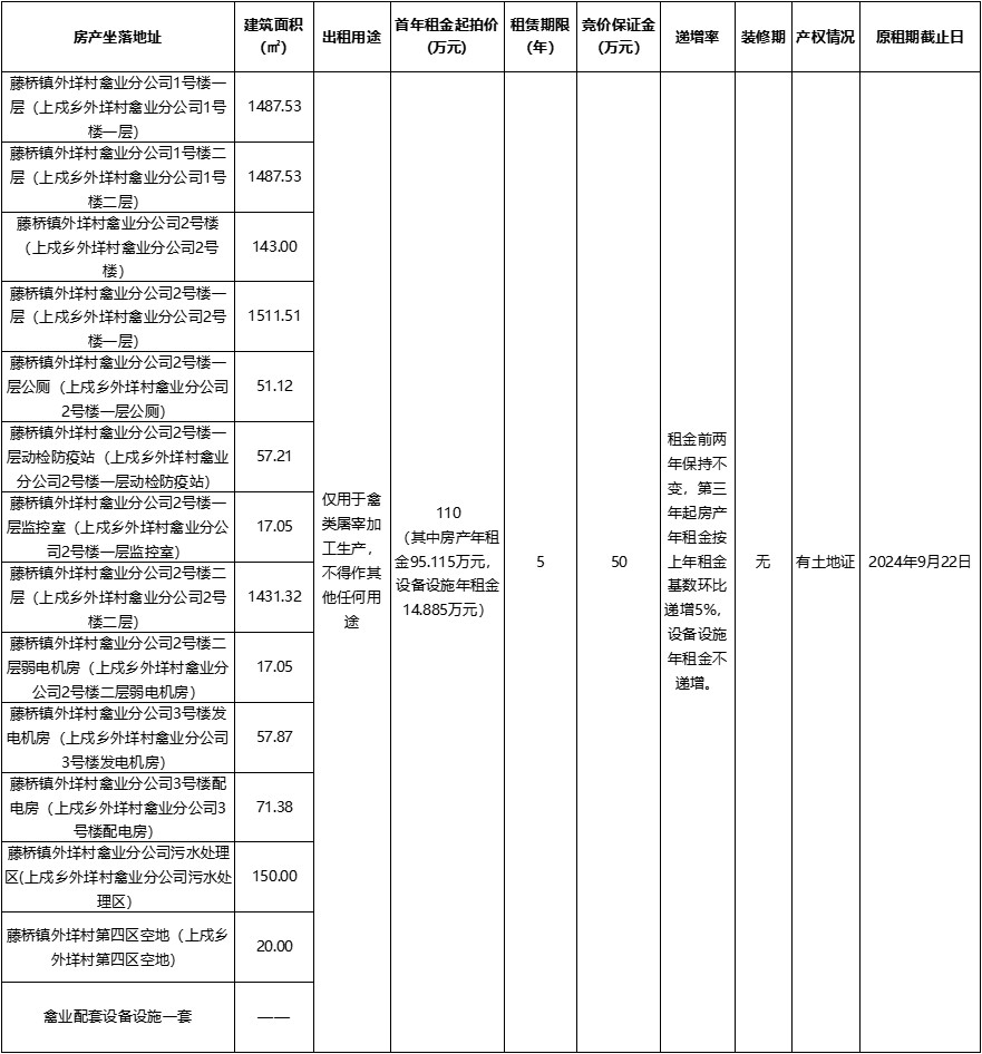 藤橋鎮外垟村禽業分公司.jpg