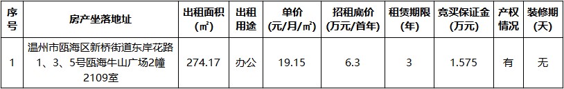 甌海牛山廣場2幢2109室.jpg